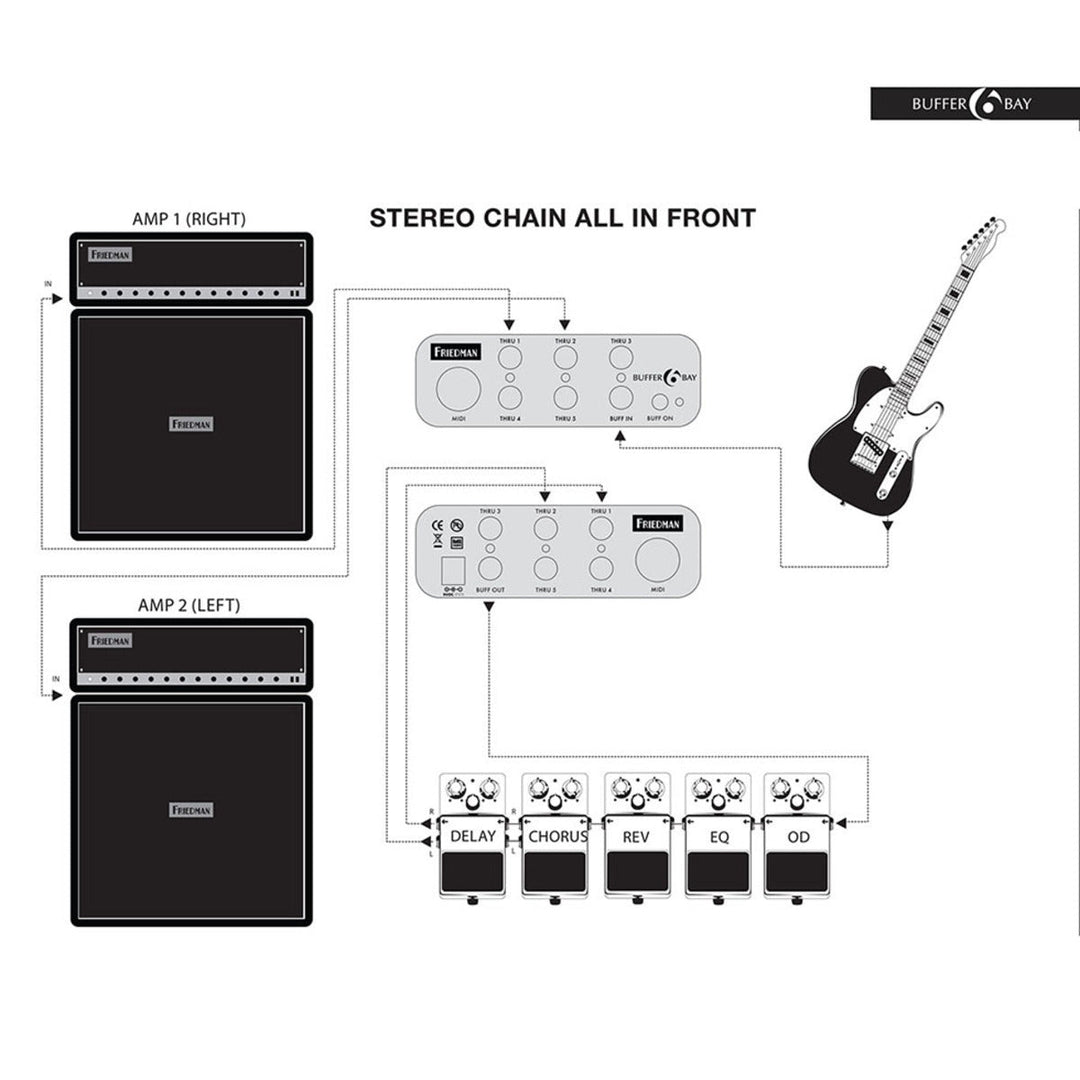 Friedman Buffer Bay  4