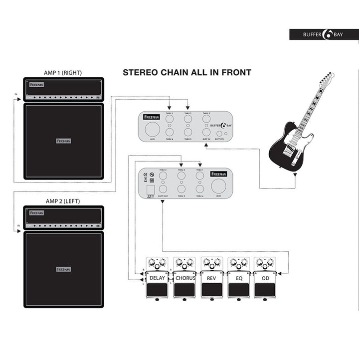 Friedman Buffer Bay  4