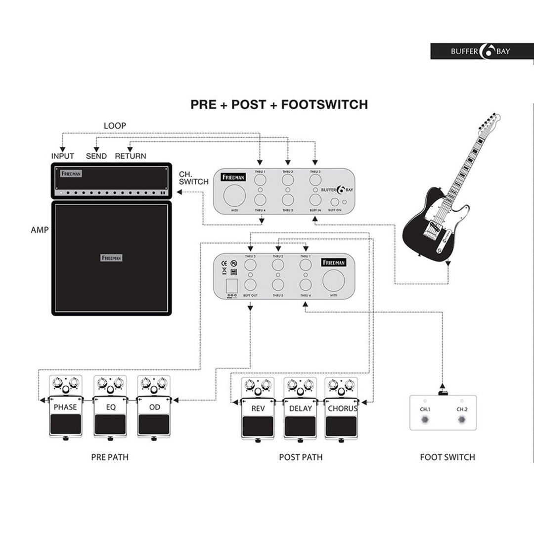 Friedman Buffer Bay  5