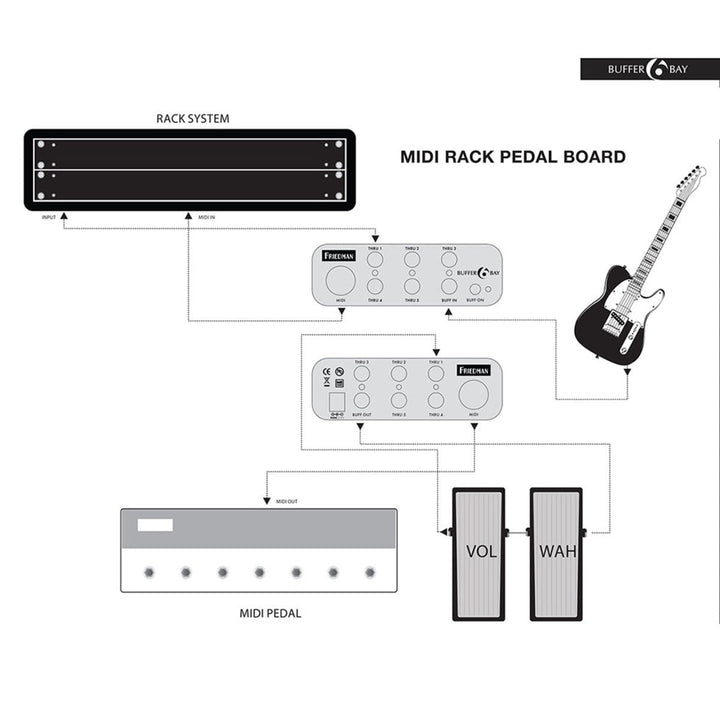 Friedman Buffer Bay  6