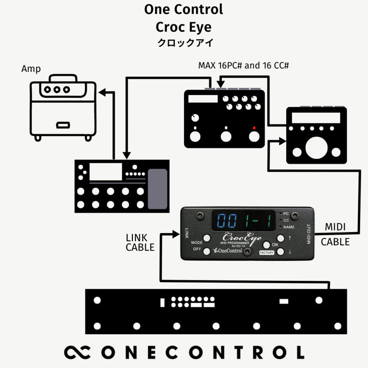 One Control Croc Eye  4
