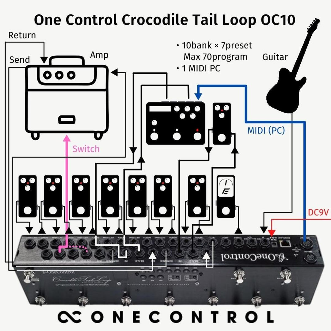 One Control Crocodile Tail Loop OC10  5