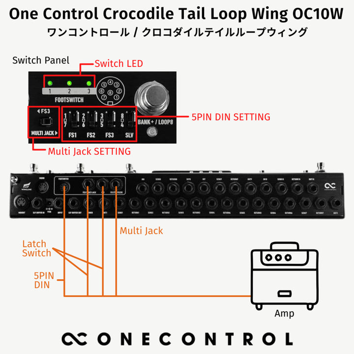 One Control Crocodile Tail Loop Wing OC10W  24