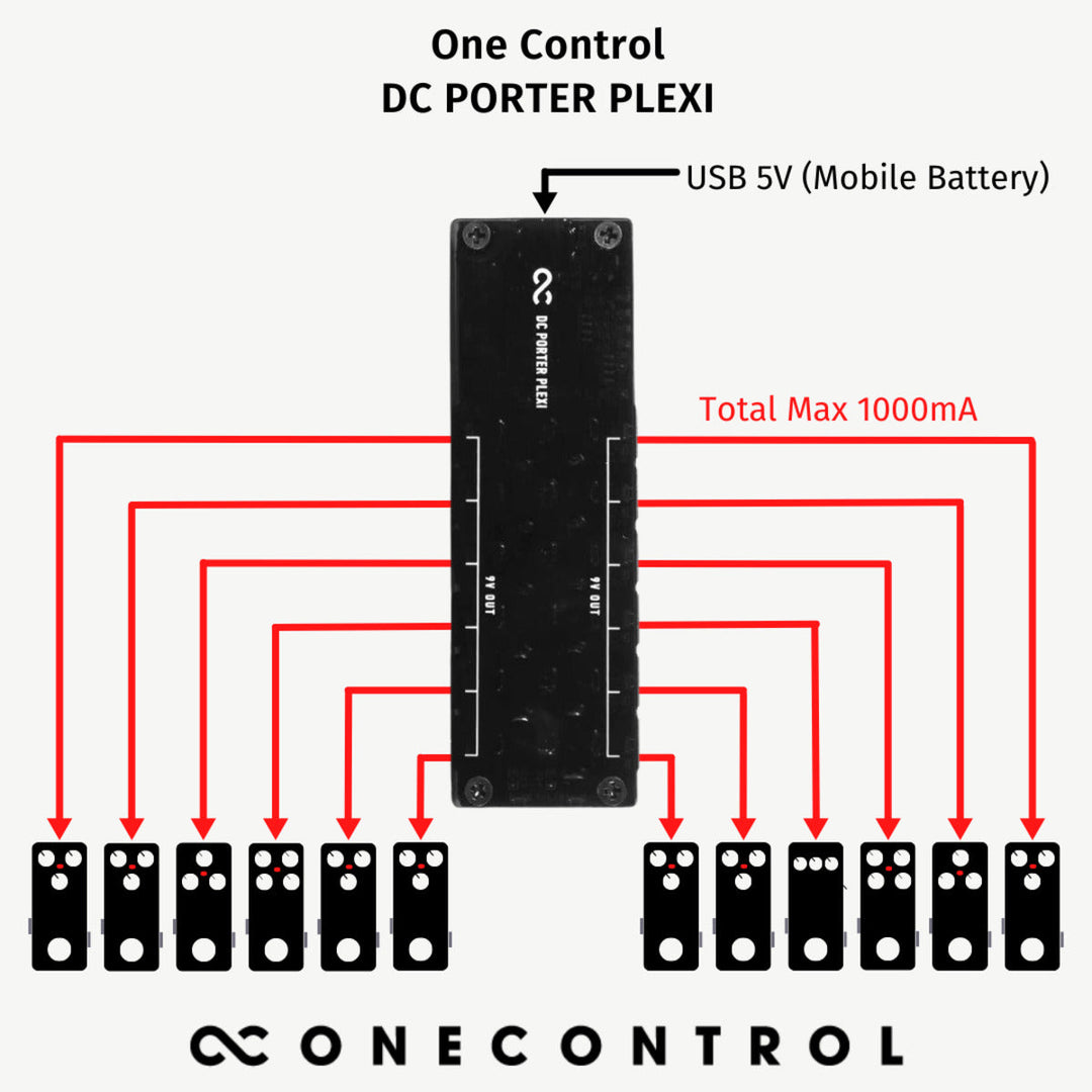One Control DC Porter Plexi  6