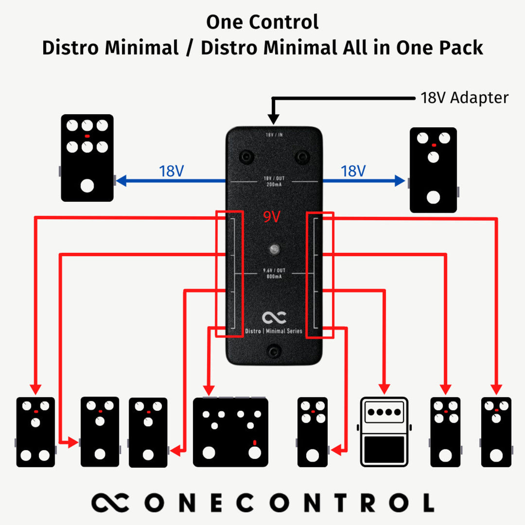 One Control Distro Minimal All In One Pack  5