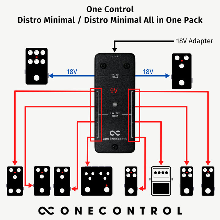 One Control Distro Minimal All In One Pack  5