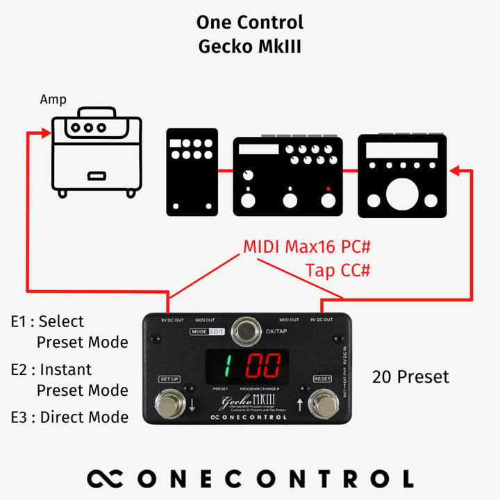 One Control Gecko MkIII  4