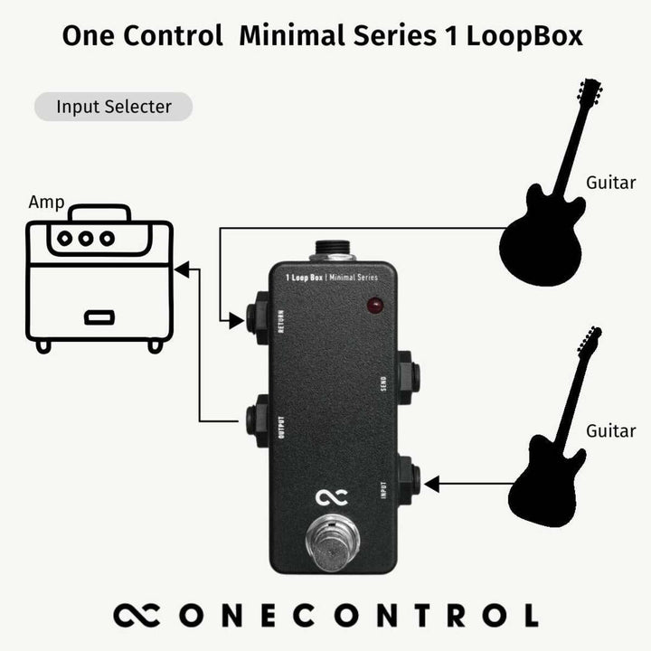 One Control Minimal Series 1 Loop Box  3