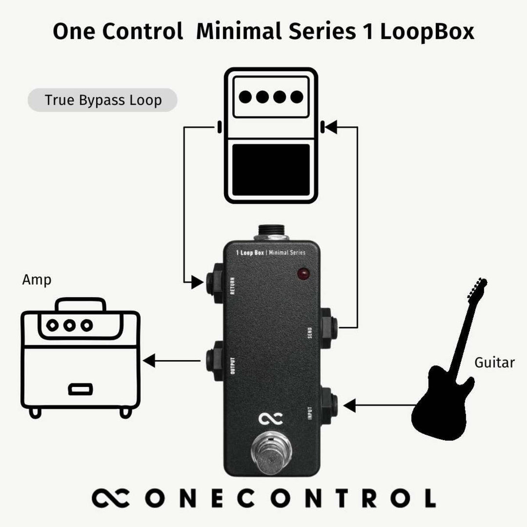One Control Minimal Series 1 Loop Box  4