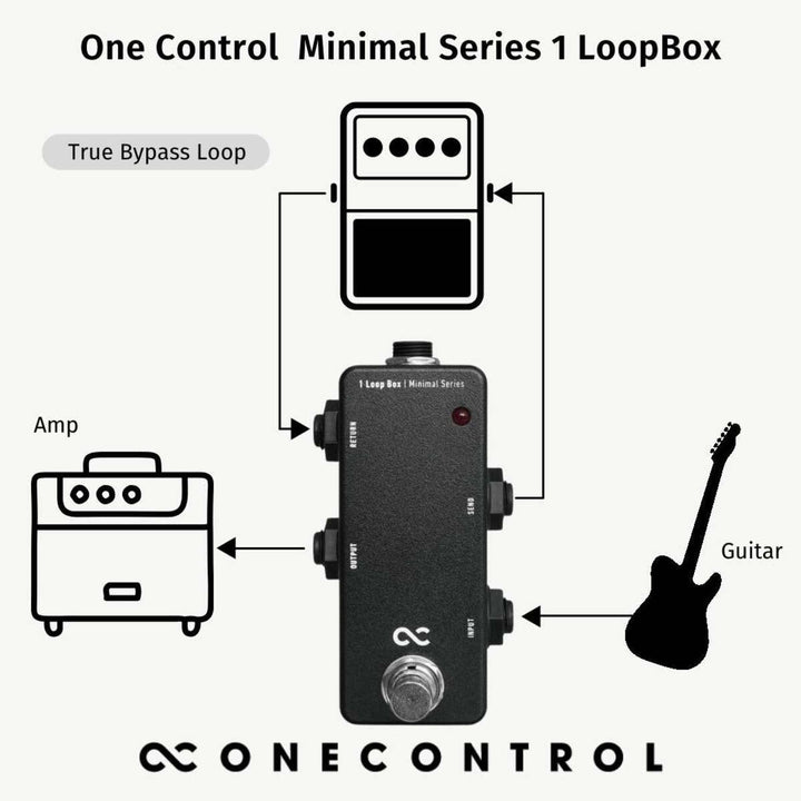 One Control Minimal Series 1 Loop Box  4