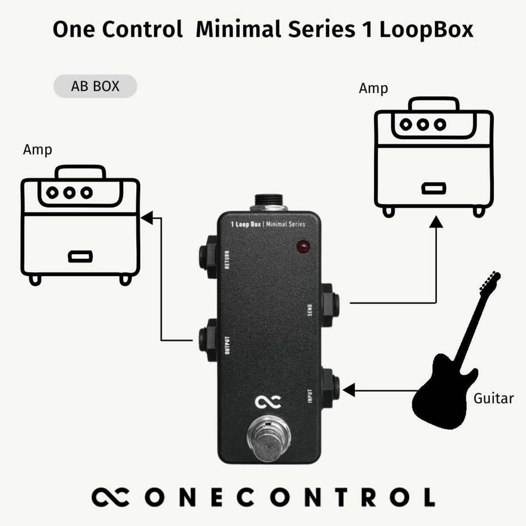 One Control Minimal Series 1 Loop Box  5
