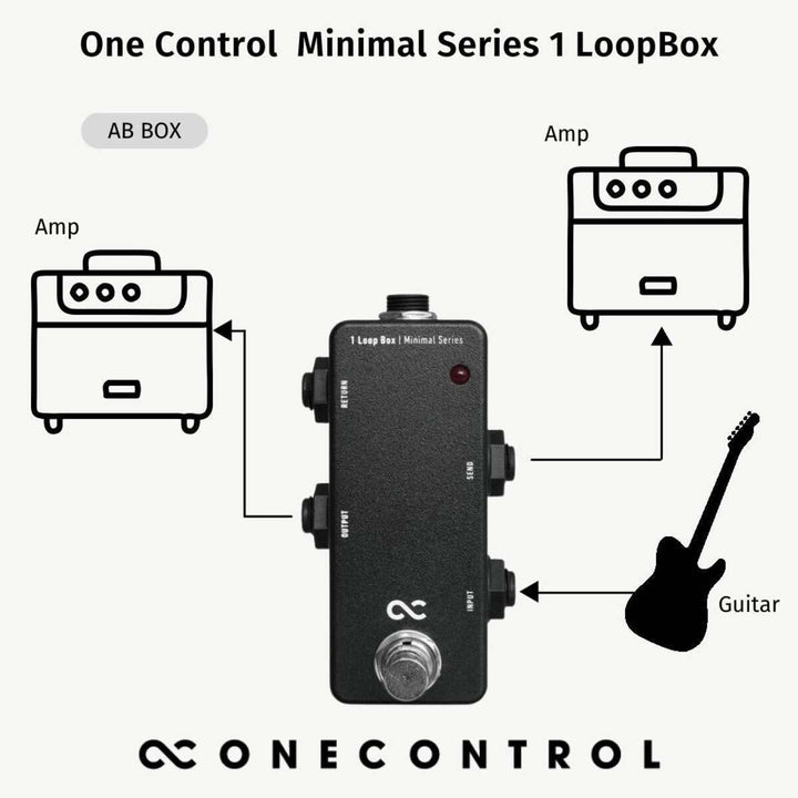 One Control Minimal Series 1 Loop Box  5