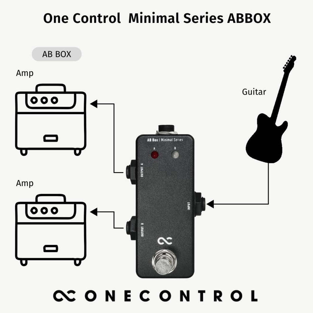 One Control Minimal Series Abbox(OC-M-AB)  3