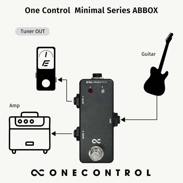 One Control Minimal Series Abbox(OC-M-AB)  4