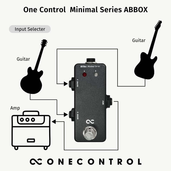 One Control Minimal Series Abbox(OC-M-AB)  5