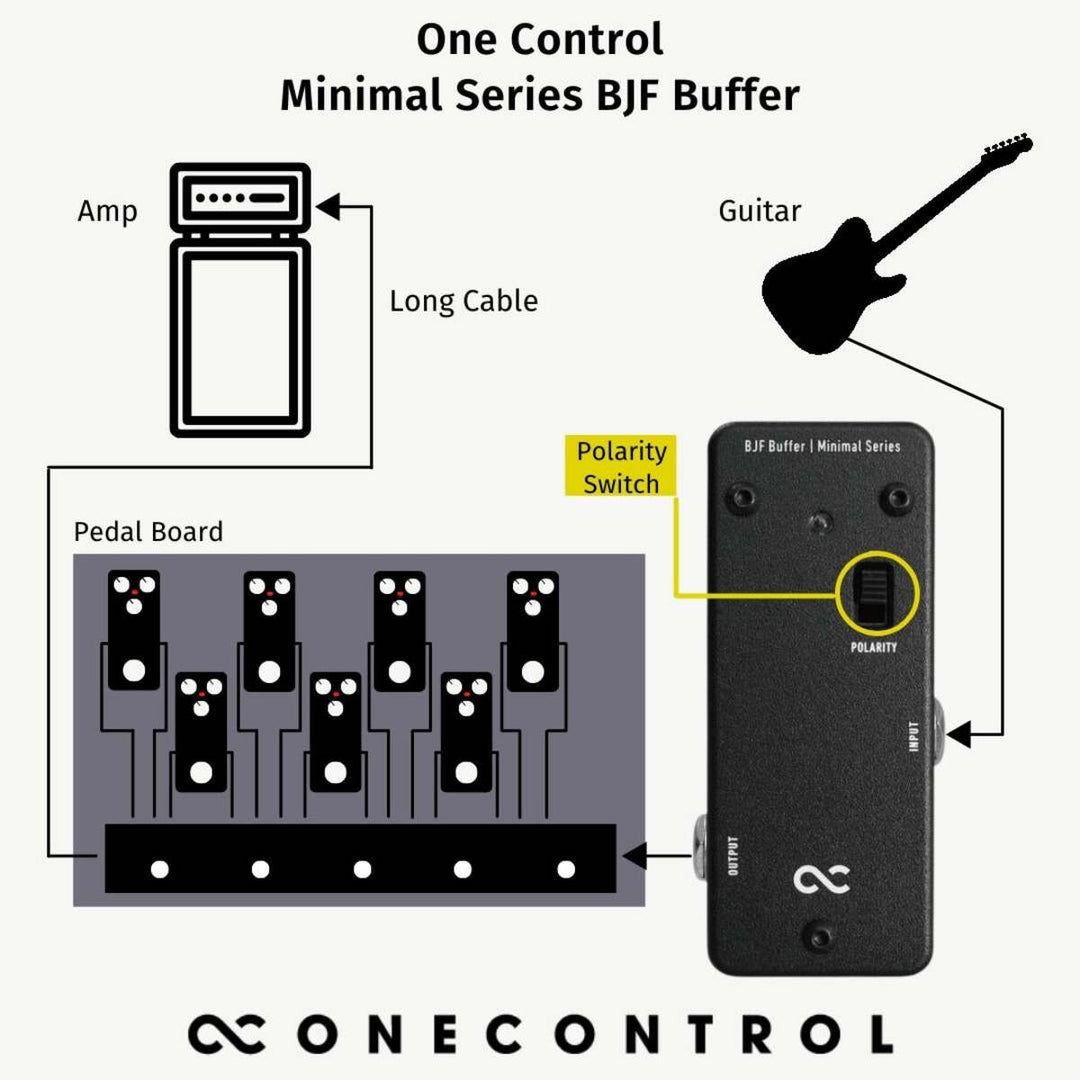 One Control Minimal Series BJF Buffer  4