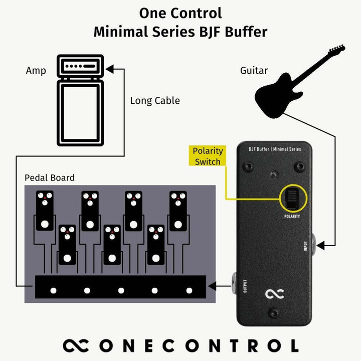 One Control Minimal Series BJF Buffer  4