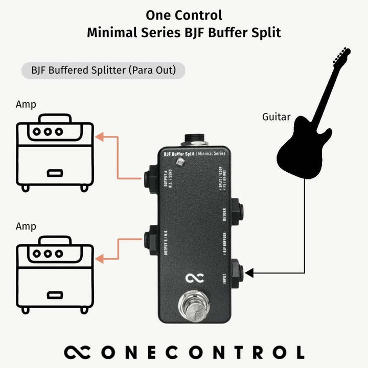 One Control Minimal Series BJF Buffer Split  4