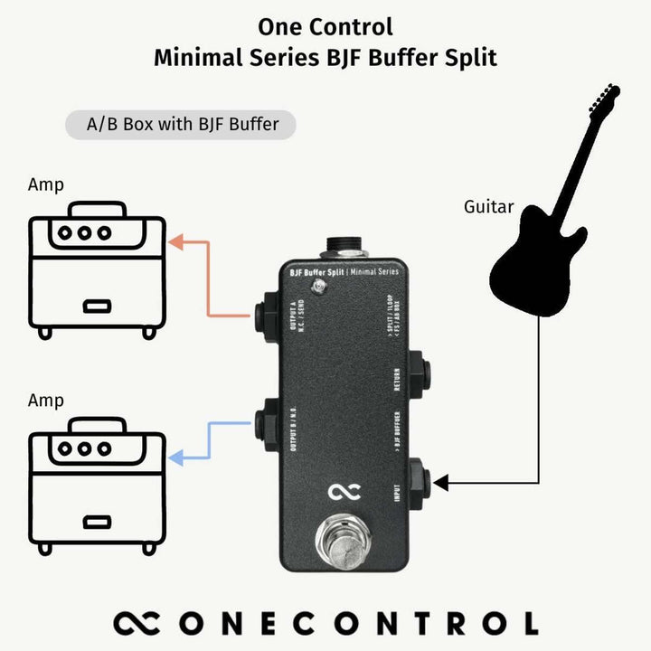 One Control Minimal Series BJF Buffer Split  5