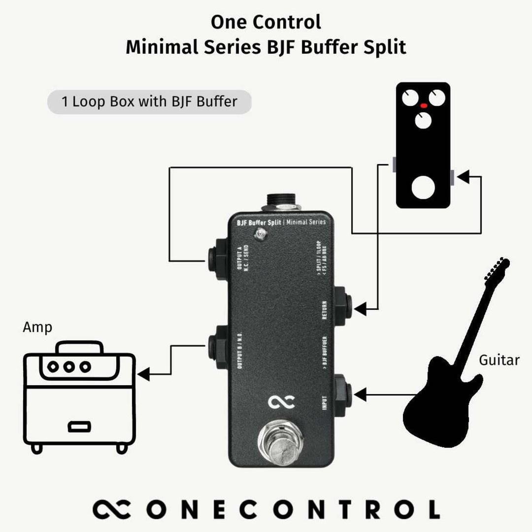 One Control Minimal Series BJF Buffer Split  6