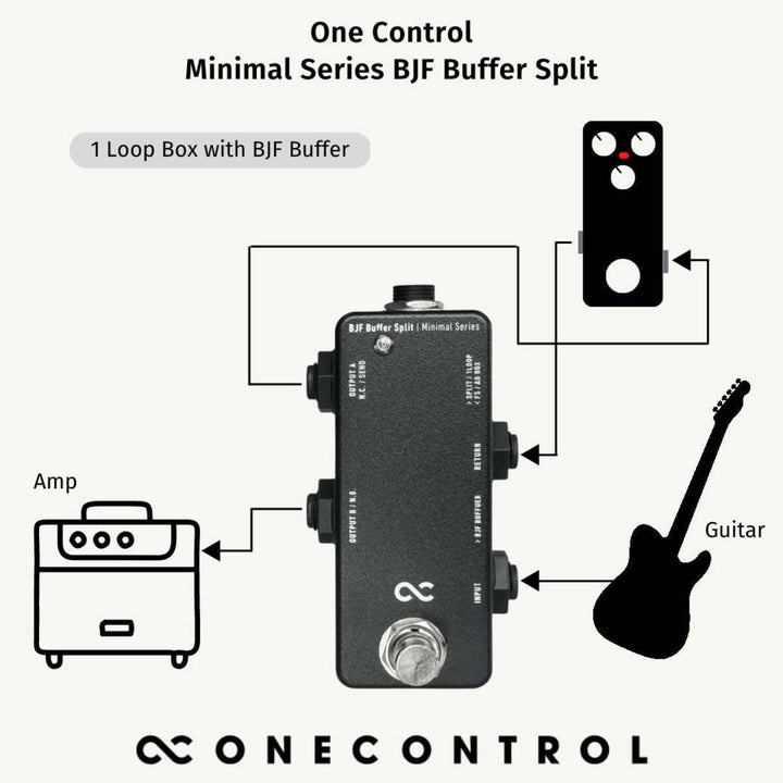 One Control Minimal Series BJF Buffer Split  6