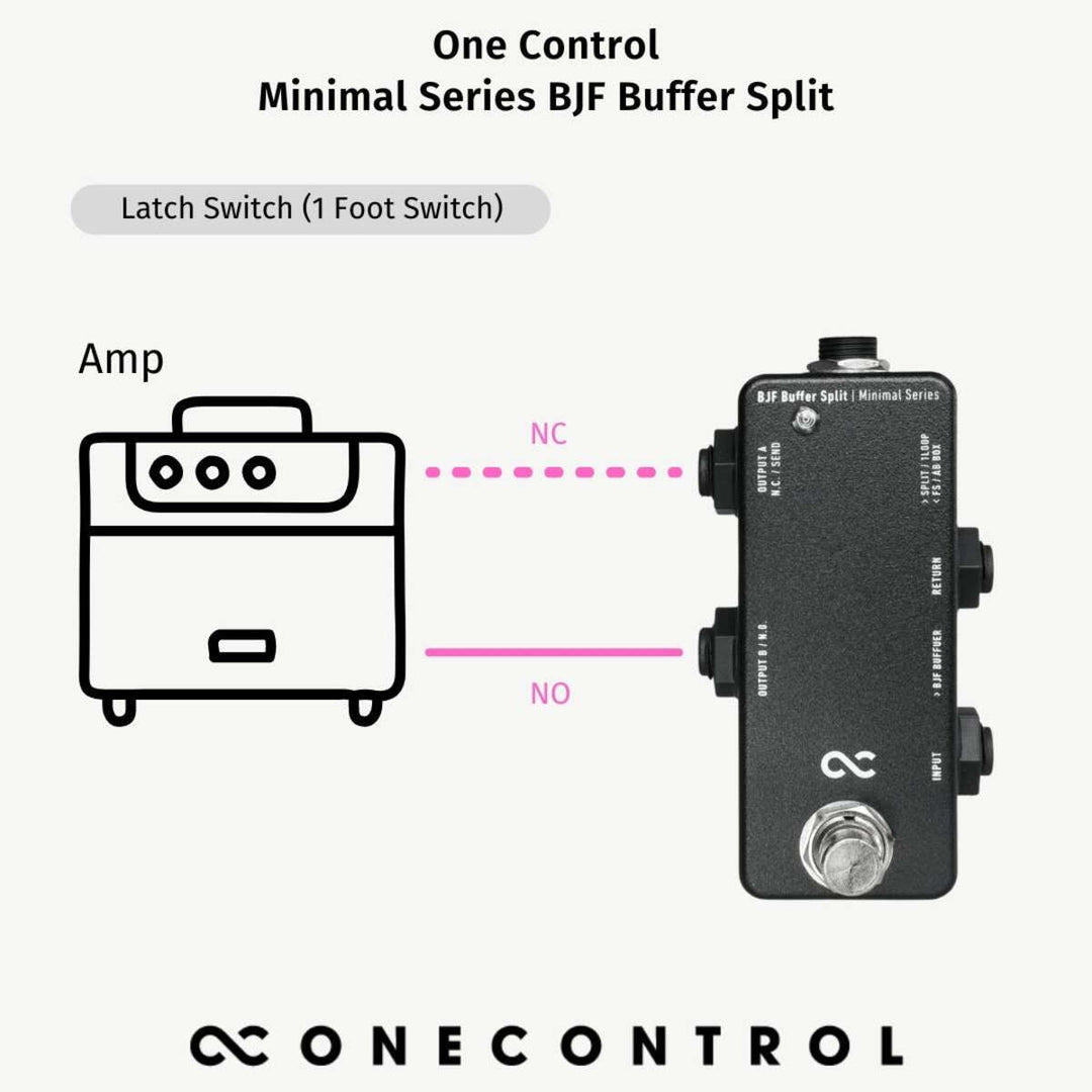 One Control Minimal Series BJF Buffer Split  8