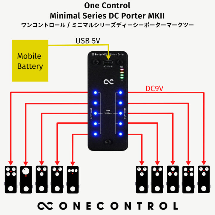 One Control Minimal Series Dc Porter MkII  5