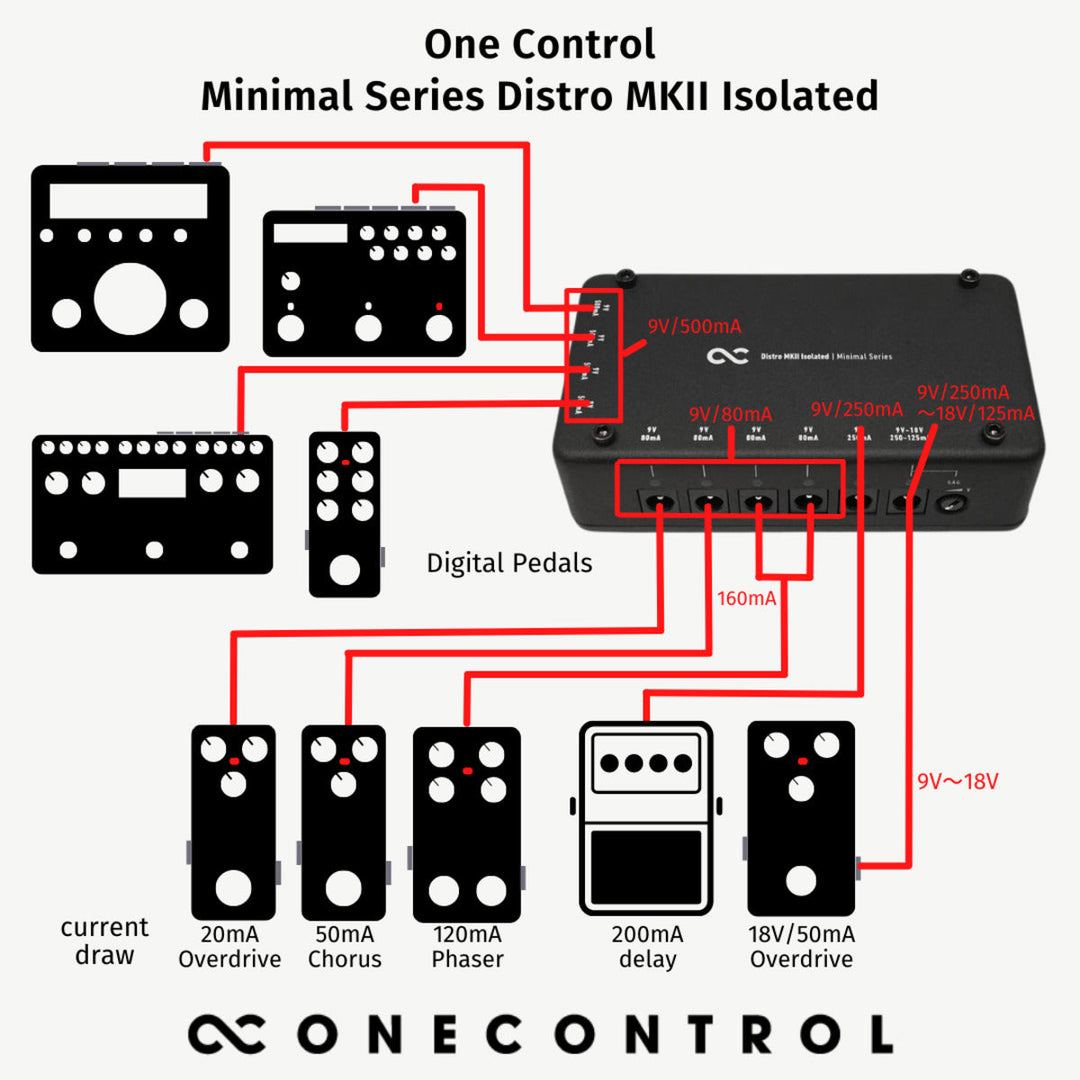 One Control Minimal Series Distro MkII Isolated  6