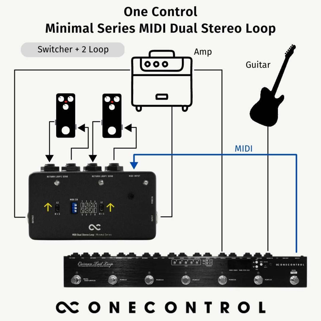 One Control Minimal Series MIDI Dual Stereo Loop  7