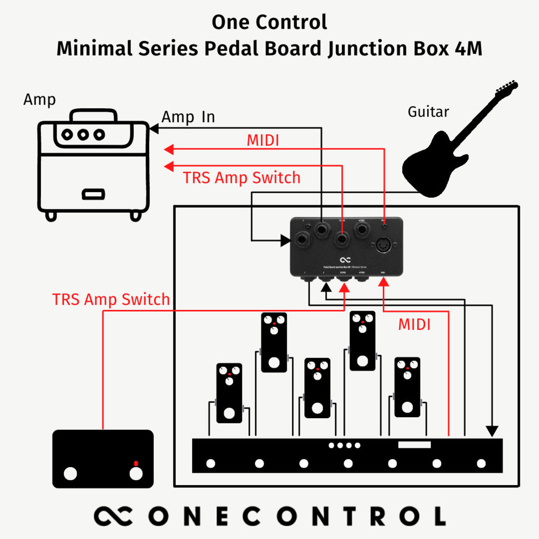 One Control Minimal Series Pedal Board Junction Box 4M  3