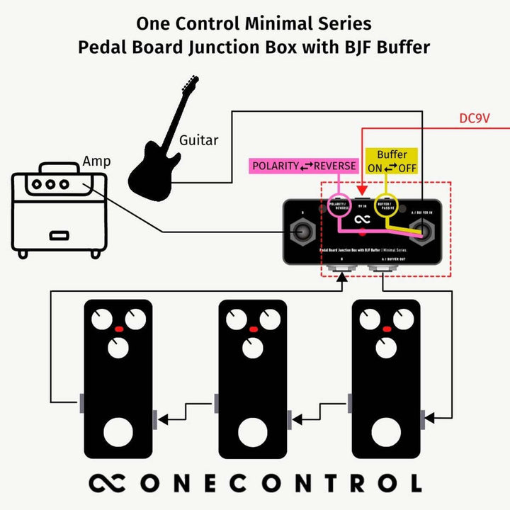 One Control Minimal Series Pedal Board Junction Box With BJF Buffer  4