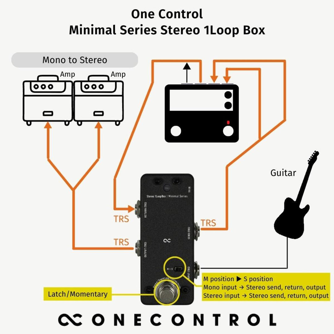 One Control Minimal Series Stereo 1Loop Box  3