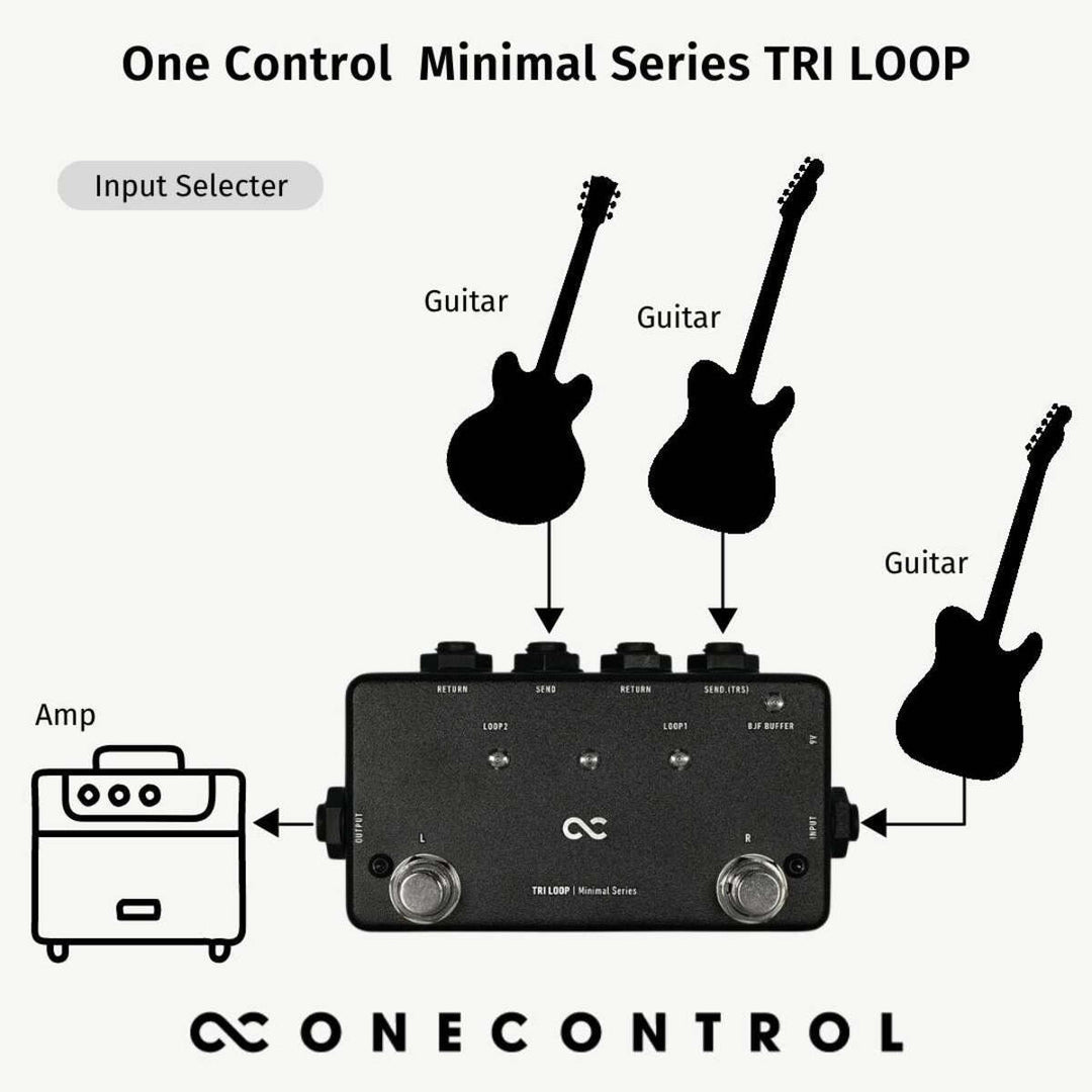 One Control Minimal Series Tri Loop  3