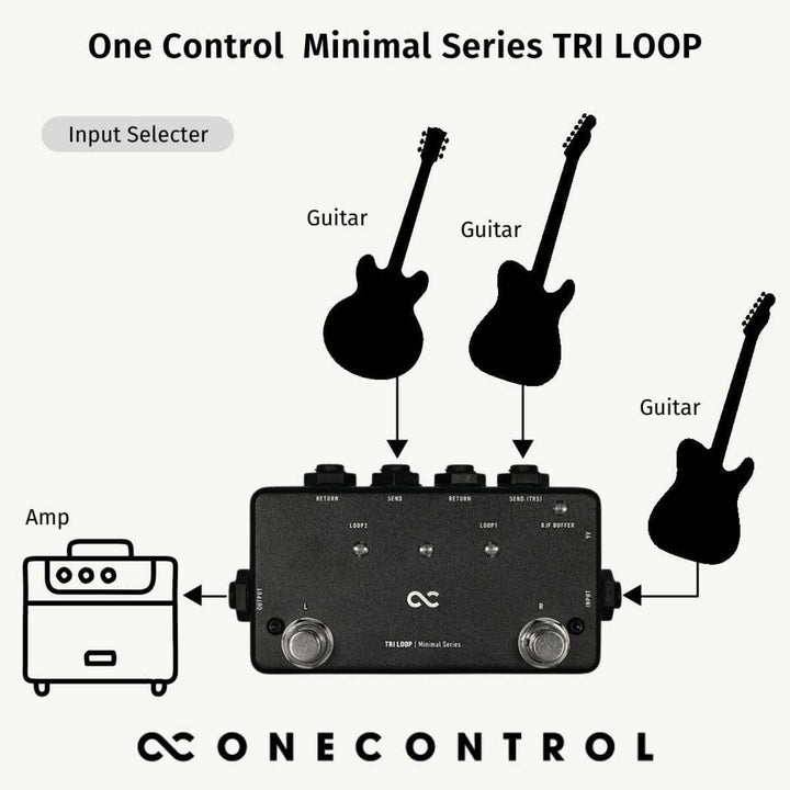 One Control Minimal Series Tri Loop  3