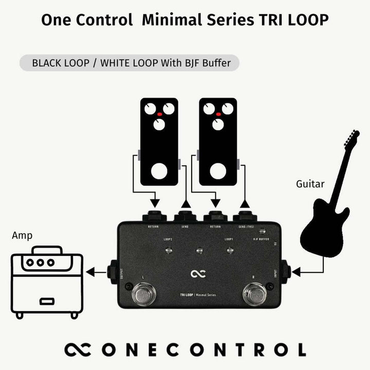 One Control Minimal Series Tri Loop  4