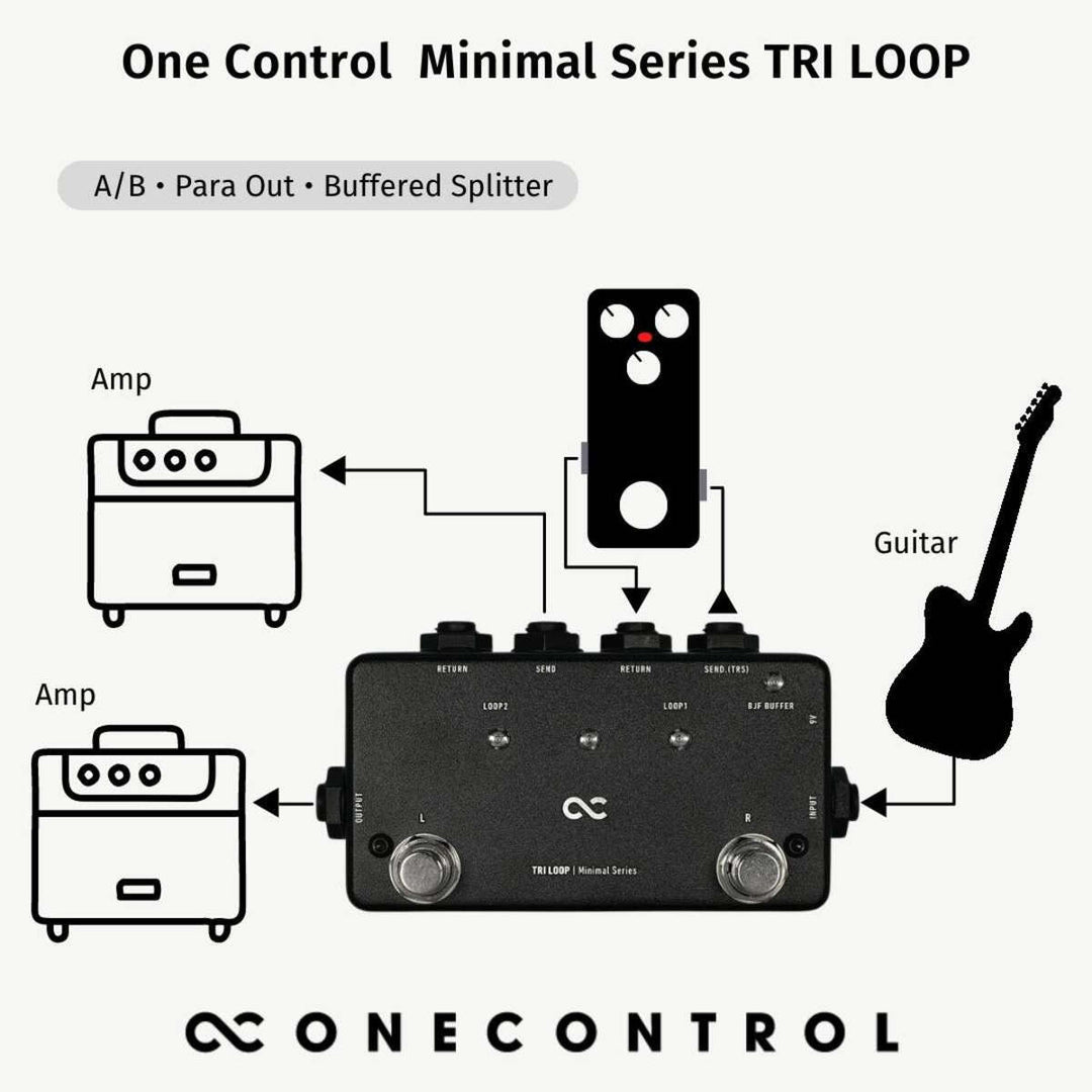 One Control Minimal Series Tri Loop  5