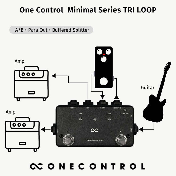 One Control Minimal Series Tri Loop  5