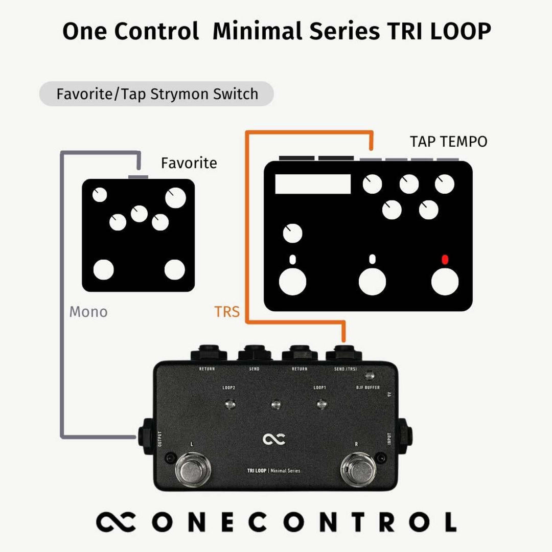 One Control Minimal Series Tri Loop  6