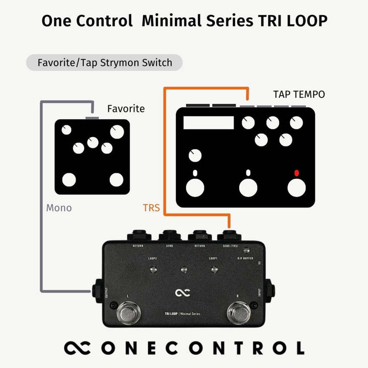 One Control Minimal Series Tri Loop  6