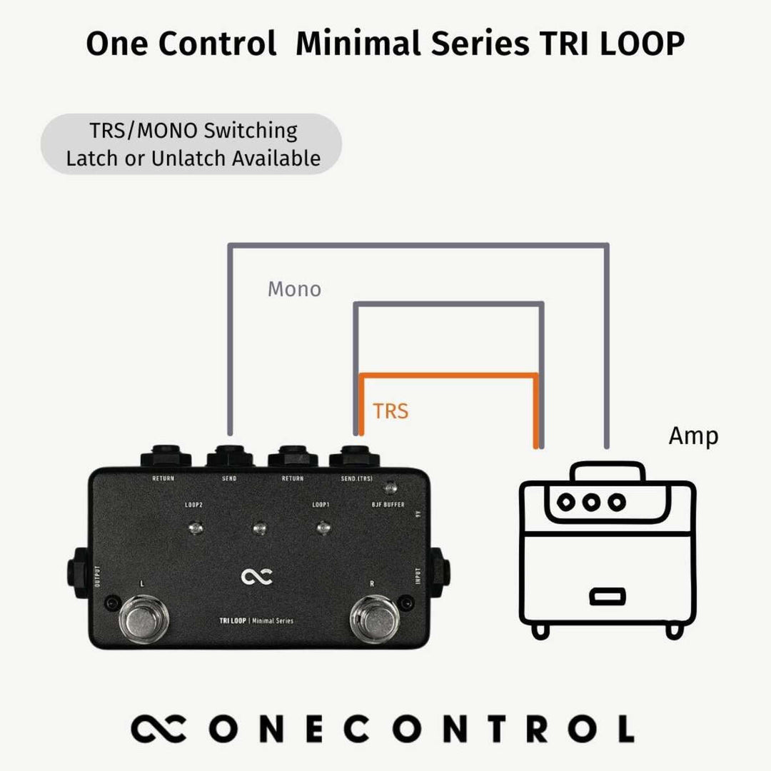 One Control Minimal Series Tri Loop  7