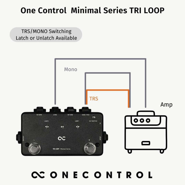 One Control Minimal Series Tri Loop  7
